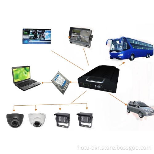 Car DVR with 4CH Video (HT-6704)